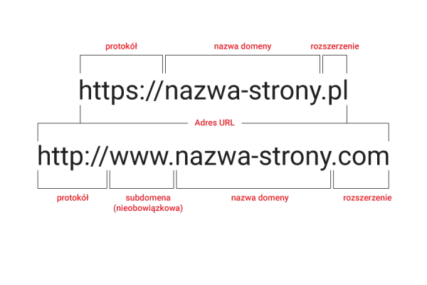Domena znaczenie - poznaj różne konteksty i zastosowania terminu