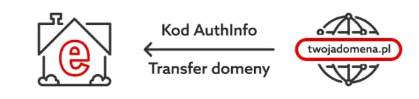 Jak transferować domenę bez problemów i ukrytych kosztów?